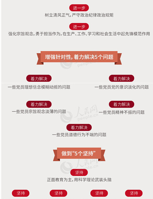 圖解：面向全體黨員開(kāi)展的“兩學(xué)一做”究竟是什么？