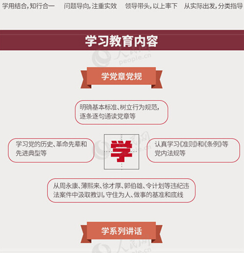 圖解：面向全體黨員開(kāi)展的“兩學(xué)一做”究竟是什么？