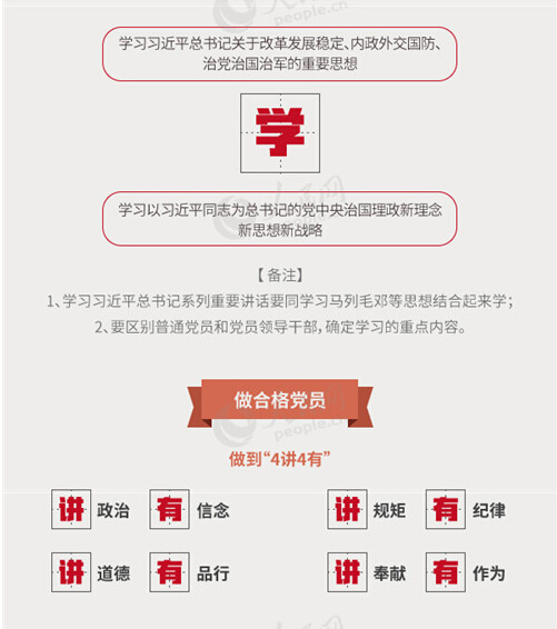 圖解：面向全體黨員開(kāi)展的“兩學(xué)一做”究竟是什么？