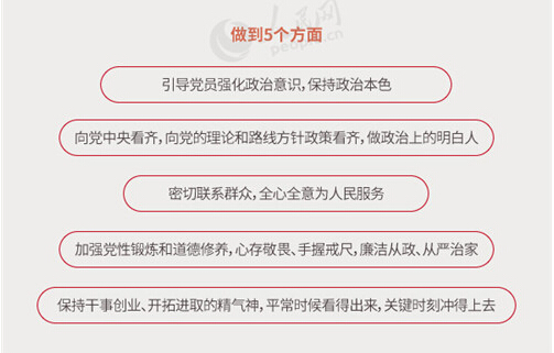 圖解：面向全體黨員開(kāi)展的“兩學(xué)一做”究竟是什么？