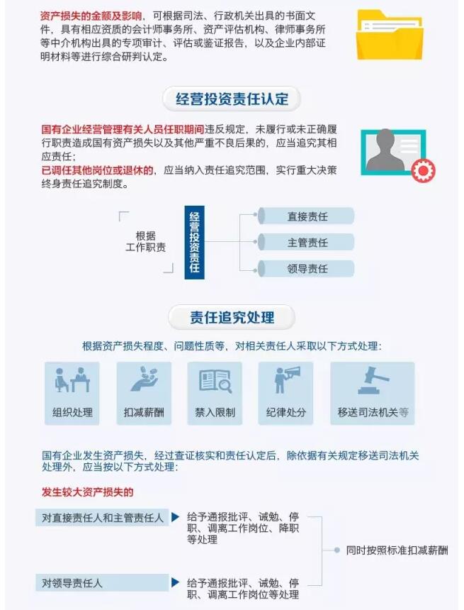 國務(wù)院發(fā)文：國企經(jīng)營者越權(quán)投標(biāo)、擅變合同、超進(jìn)度付款將嚴(yán)重追責(zé)