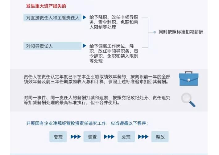 國務(wù)院發(fā)文：國企經(jīng)營者越權(quán)投標(biāo)、擅變合同、超進(jìn)度付款將嚴(yán)重追責(zé)