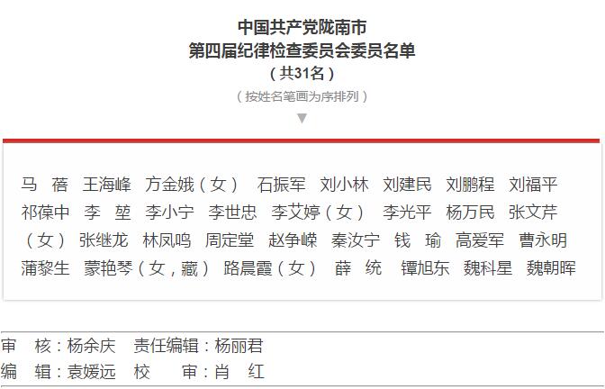 市第四次黨代會勝利閉幕！選出新一屆領導班子